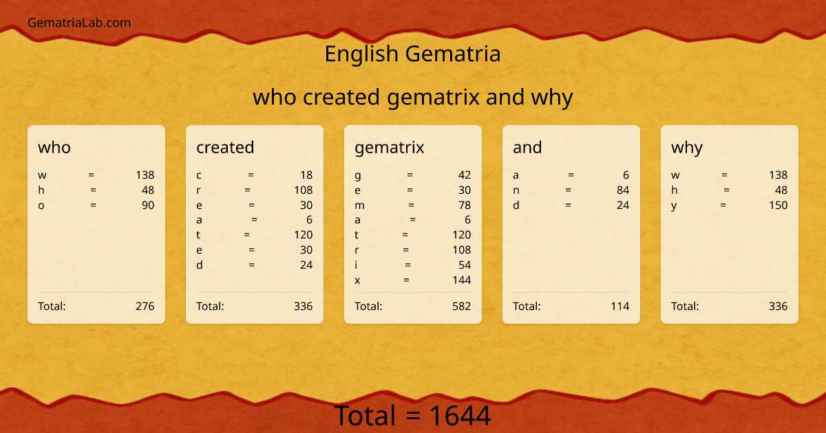 who created gematrix and why in english Gematria